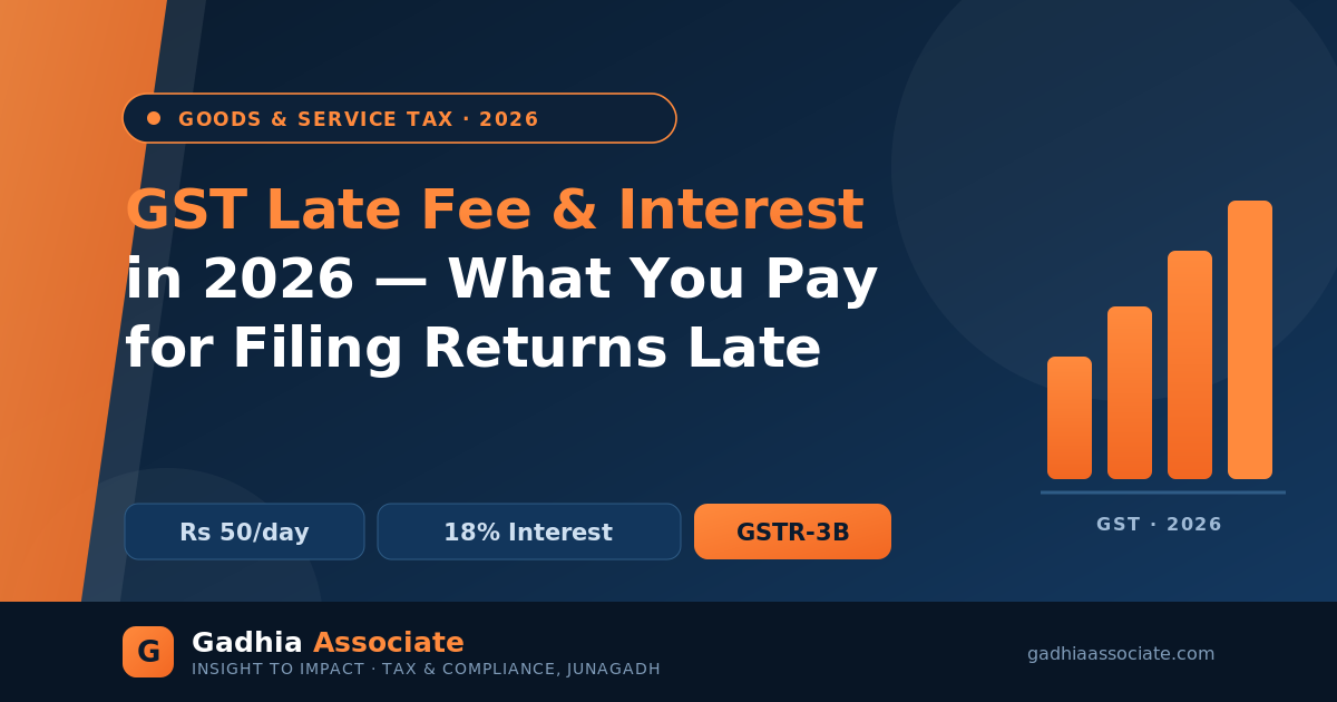 GST Late Fee and Interest in 2026: What You Pay for Filing Returns Late
