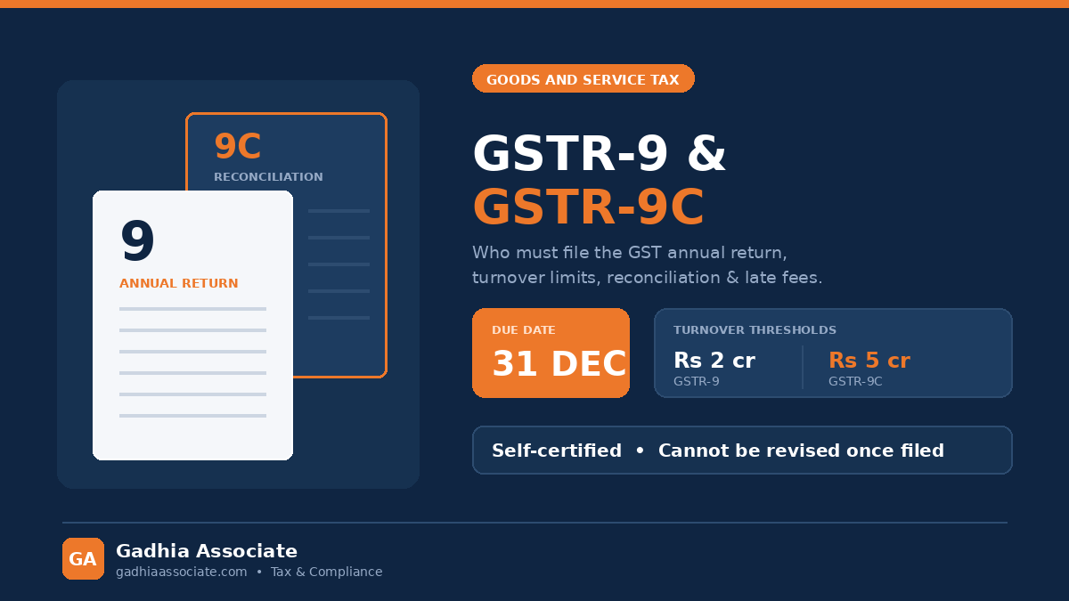 GSTR-9 and GSTR-9C in 2026: Who Must File the GST Annual Return, Turnover Limits, Due Date, Reconciliation and Late Fees