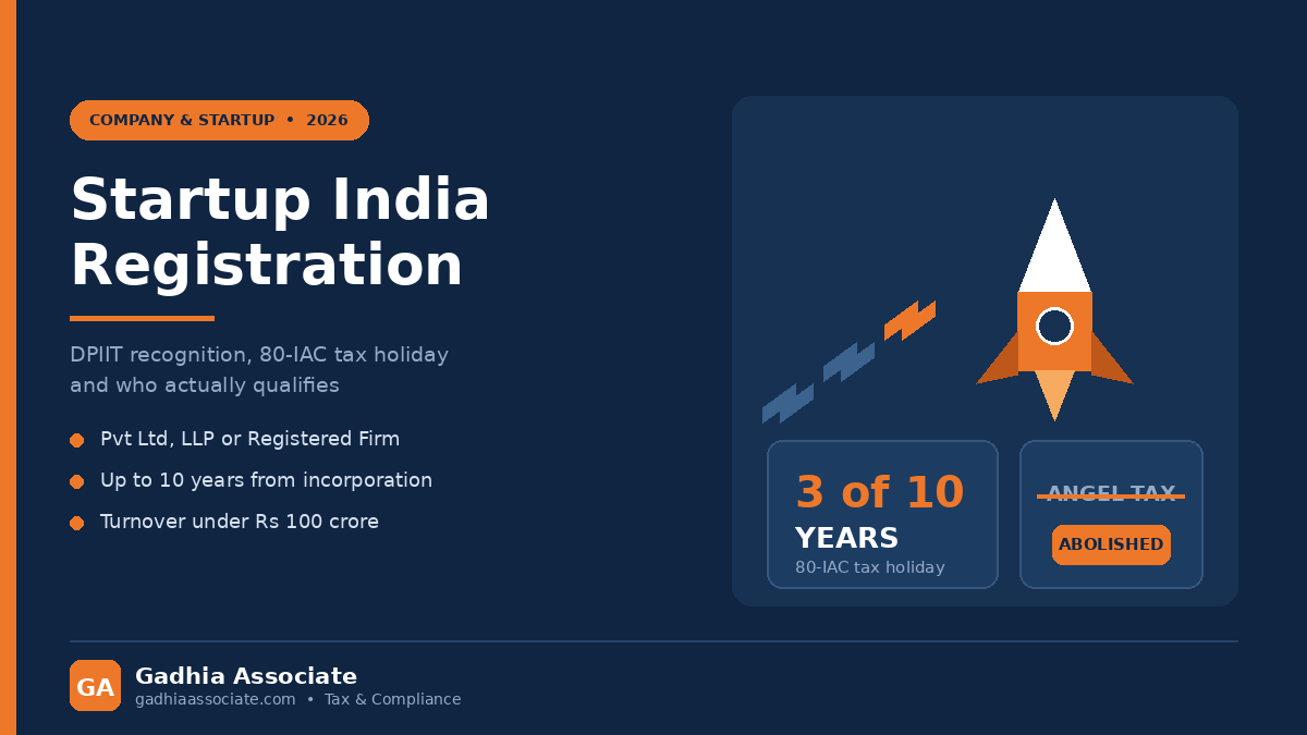 Startup India Registration in 2026: DPIIT Recognition, Section 80-IAC Three-Year Tax Holiday, Angel Tax Abolition and Eligibility