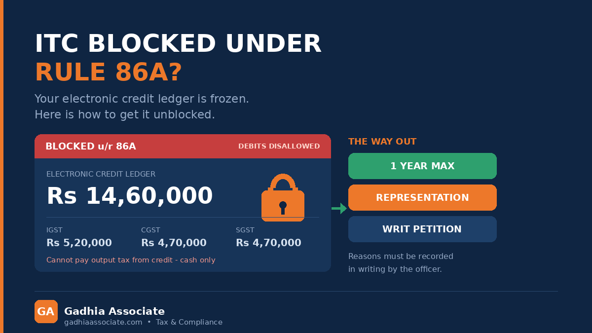 GST Input Tax Credit Blocked Under Rule 86A? Why Your Electronic Credit Ledger Is Frozen and How to Get It Unblocked