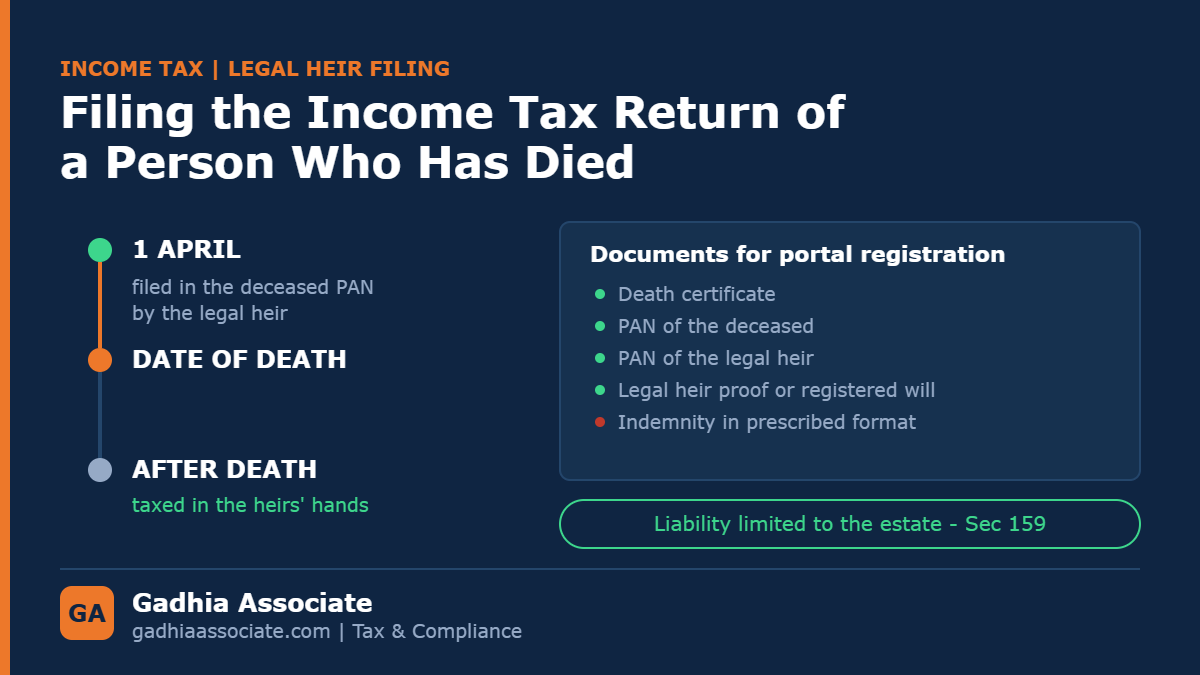 Filing the Income Tax Return of a Person Who Has Died: Legal Heir Registration, What You Must File and What You Are Liable For
