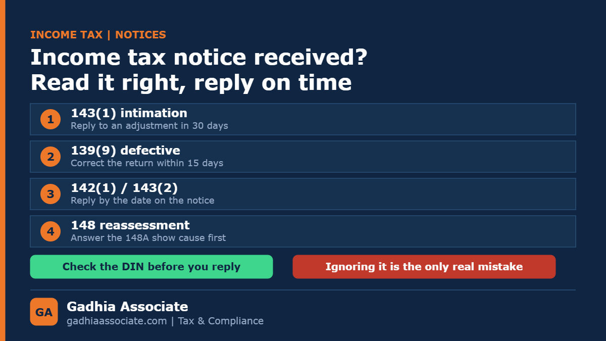 Income Tax Notice Received? How to Read Section 143(1), 139(9), 142(1) and 148 Notices and Reply Correctly