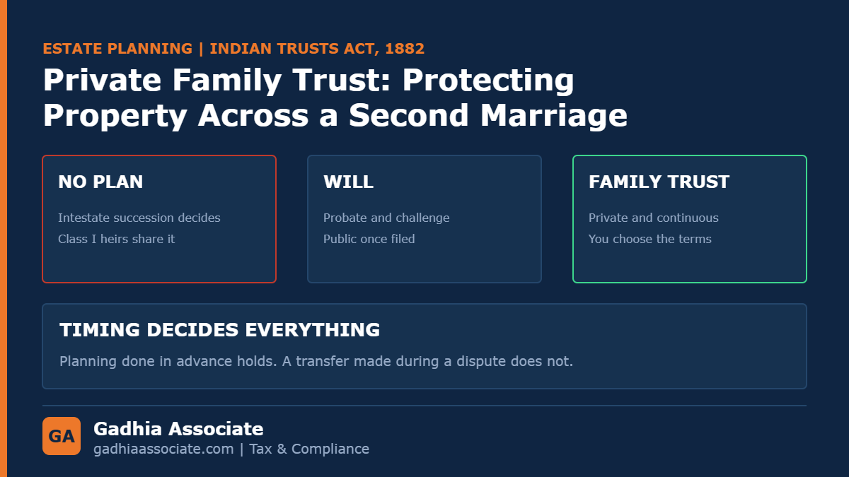 Private Family Trust in India: How Families Protect Property Across a Second Marriage, and Why Timing Decides Whether It Holds