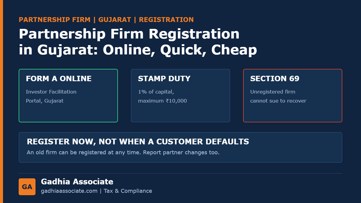 Partnership Firm Registration in Gujarat 2026: Online Process, Documents, Stamp Duty on the Deed and Why an Unregistered Firm Cannot Sue