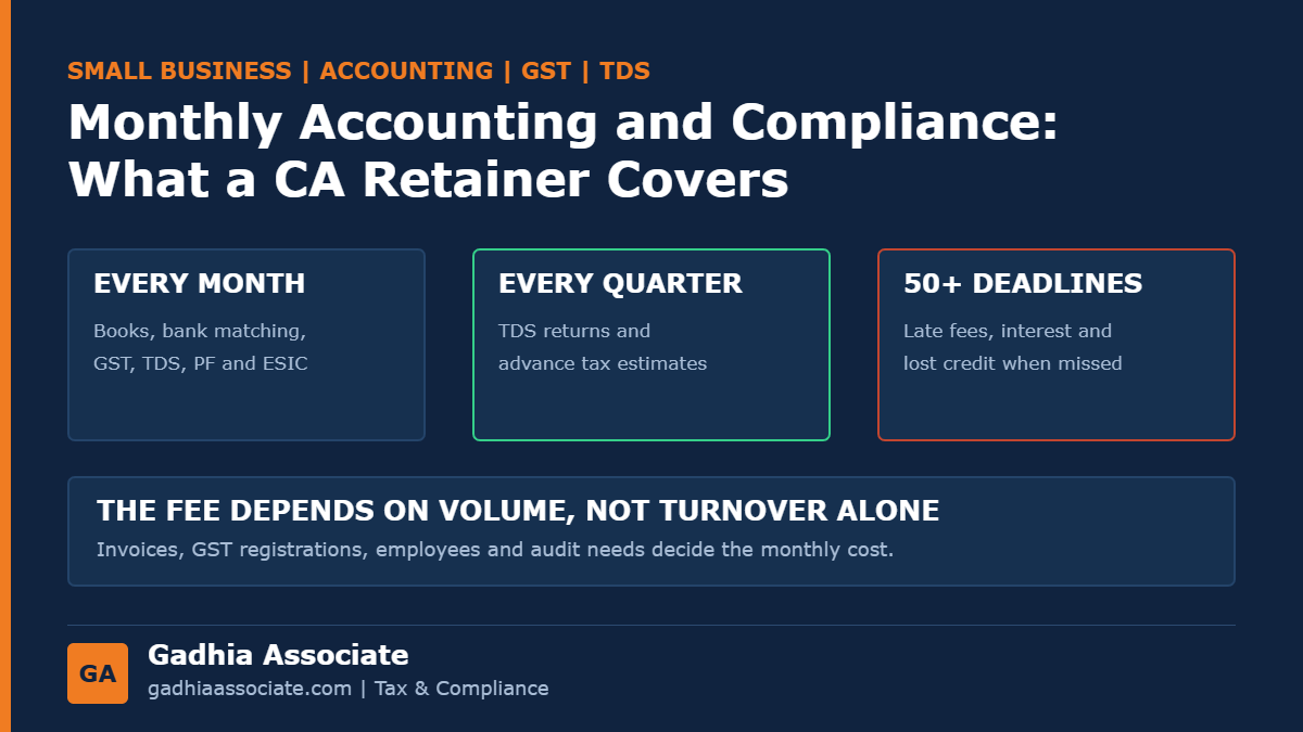 Monthly Accounting, GST and TDS for Small Businesses in Gujarat: What a CA Retainer Covers, the Due-Date Calendar and What Decides the Fee