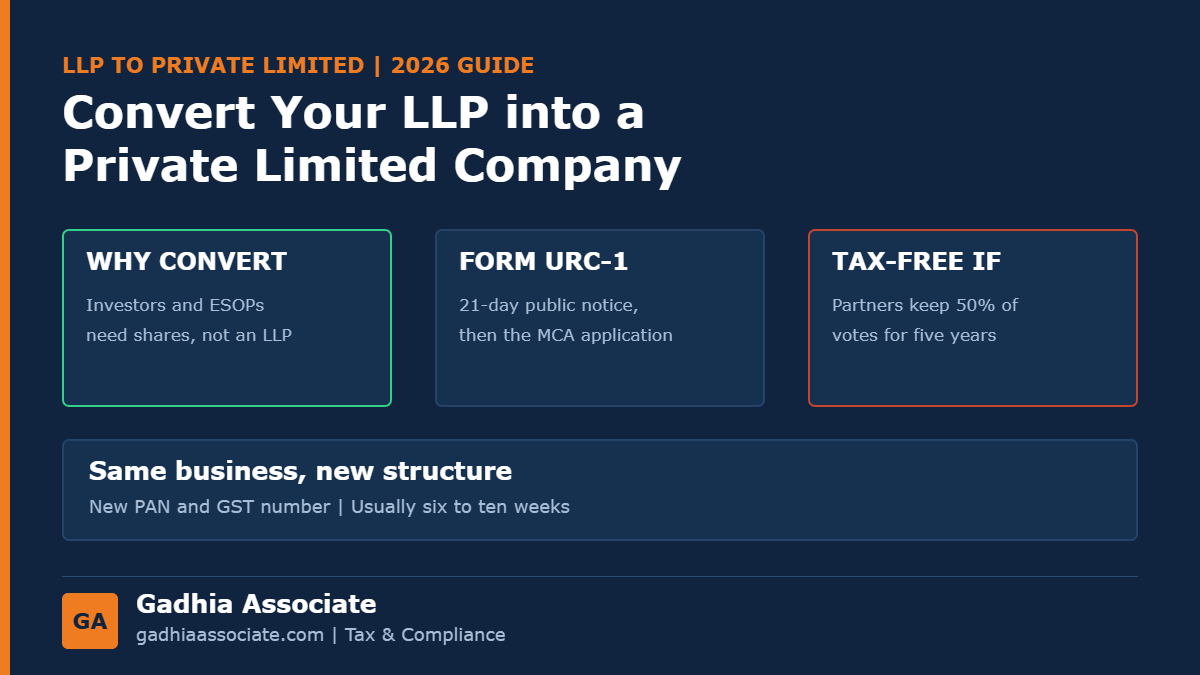 LLP to Private Limited Company Conversion in 2026: Process, Form URC-1, Timeline, Tax-Free Conditions and What Changes for You