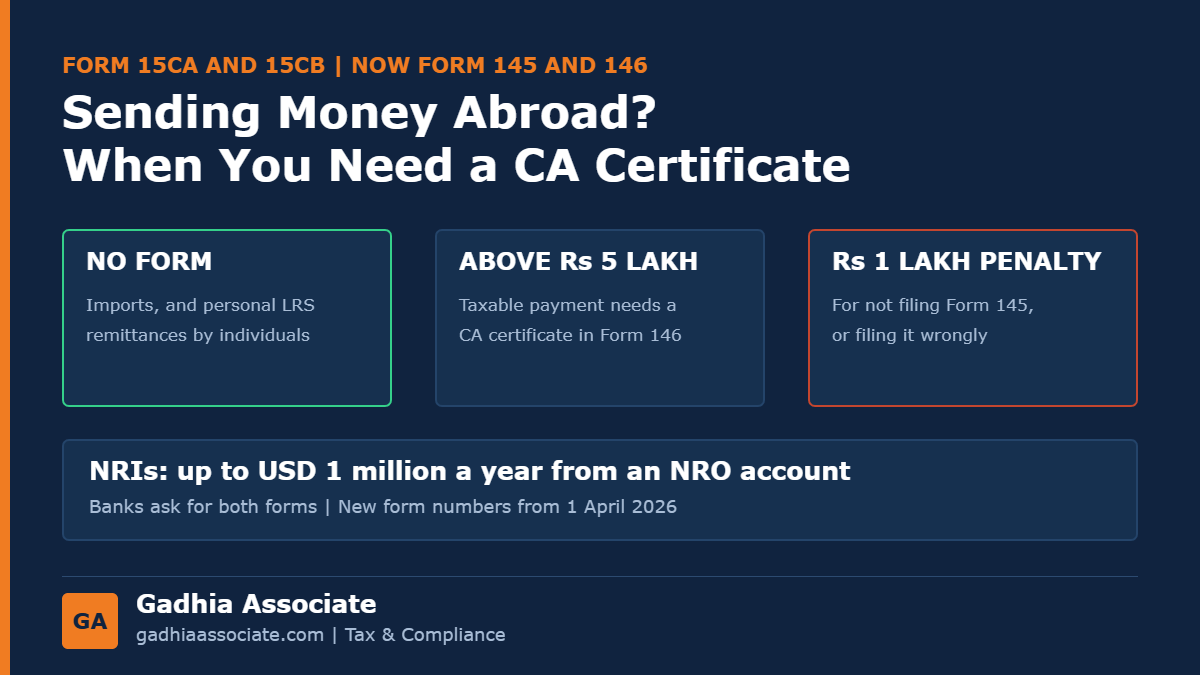 Form 15CA and 15CB Are Now Form 145 and 146: When You Need a CA Certificate to Send Money Abroad, NRO Repatriation and TDS in 2026