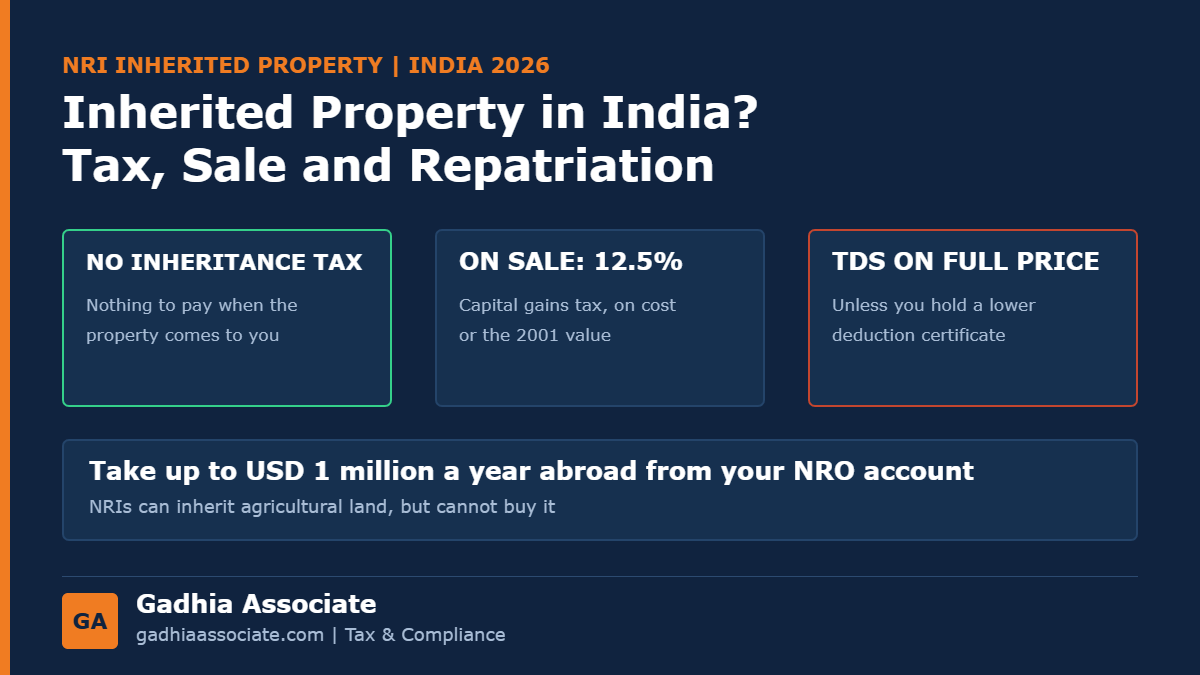 NRI Inherited Property in India 2026: Tax on Inheritance, Selling Inherited Property, Capital Gains, TDS and Taking the Money Abroad