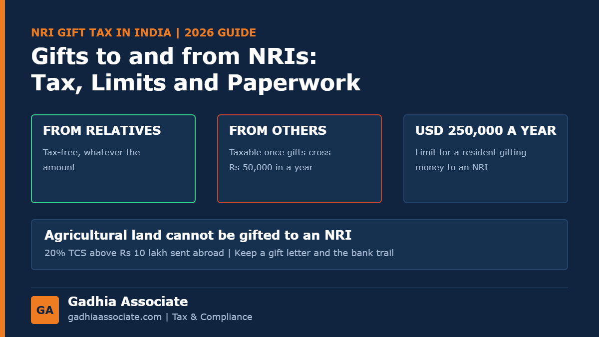 NRI Gift Tax in India 2026: Gifts to and from NRIs, Money, Property and Shares, the Relatives List, FEMA Limits and Paperwork