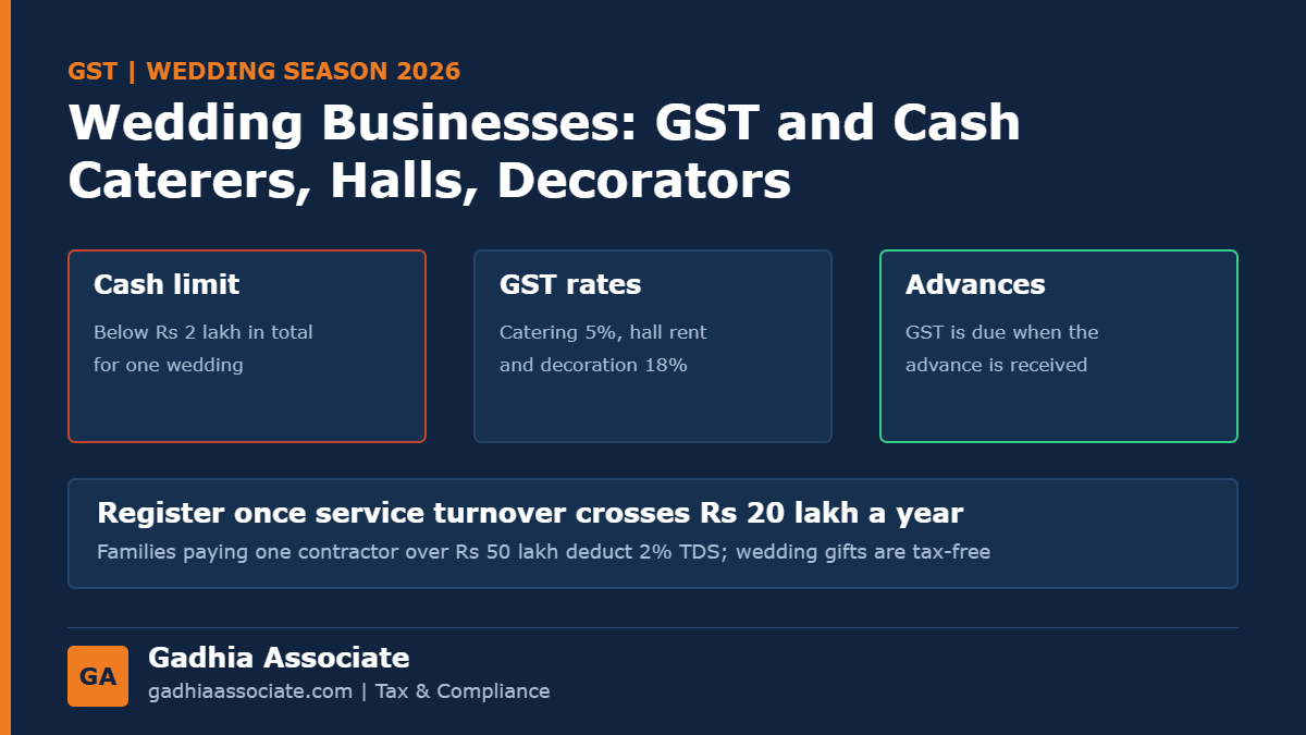 GST and Cash Rules for Wedding Businesses in 2026: Caterers, Banquet Halls, Decorators and Photographers, the Rs 2 Lakh Limit