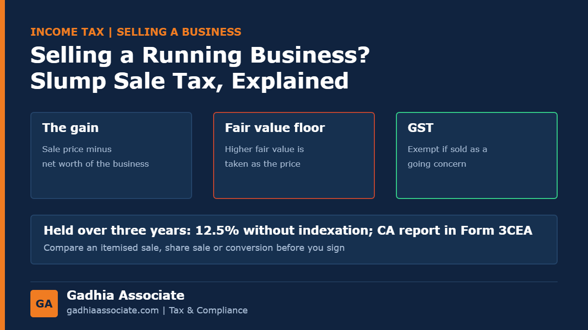 Selling a Running Business in 2026: Slump Sale Tax at 12.5%, the Fair Value Rule, Form 3CEA, GST Exemption and Better Alternatives